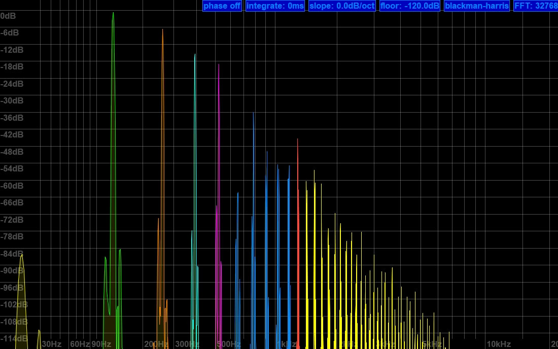 Harmonic Mix Frequency